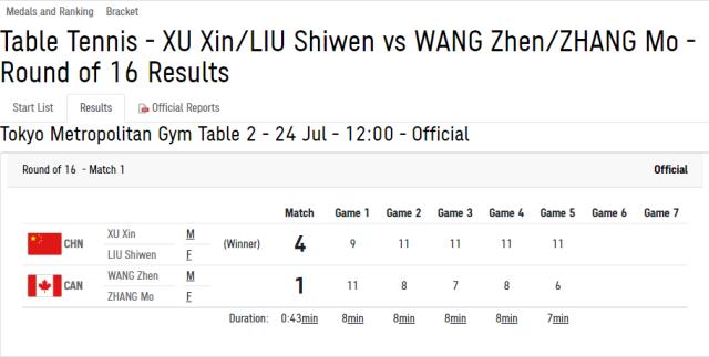 “昕雯”首轮有惊无险 刘诗雯表示每一场都是生死战